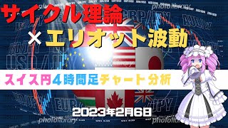 【年間10000pips獲得】スイス円4時間足チャート分析と今後のトレード【FX】【四国めたん】【2月6日】