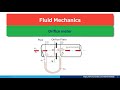 Flow Measurement:  Orifice Meter #OrificeMeter #FlowMeasurement #PressureDrop #BernoullisPrinciple