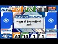 loksabha election result 2024 live raebareli से rahul gandhi पीछे..