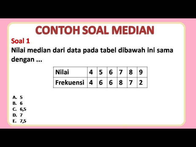 Contoh Soal Mean Median Modus Tabel 2021