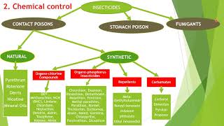 Medical entomology 1  Community Medicine