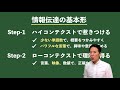 『実践！プレゼンテーション研修（第２回）』　情報伝達の基本構造　＜坂本健＞