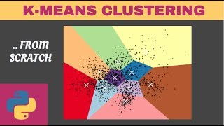 k-means tutorial: machine learning with python from scratch