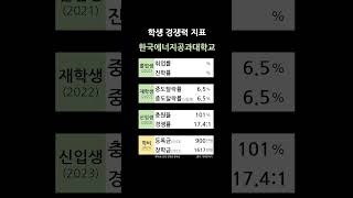 한국에너지공과대학교 (한전공대) 학생 경쟁력 [대학교]  #shortsfeed