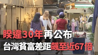 睽違30年再公布  台灣貧富差距飆至近67倍【央廣新聞】