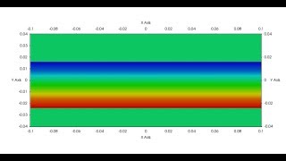 OpenFOAM: chtMultiRegion - multi region case setup