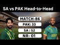 pak vs sa 3rd odi pitch report karachi pitch report national stadium karachi pitch report