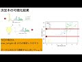 pythonサンプルコードで真似できる決定木分析