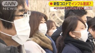 新型コロナ対策で？　インフルが前年比14万人超激減(20/02/07)