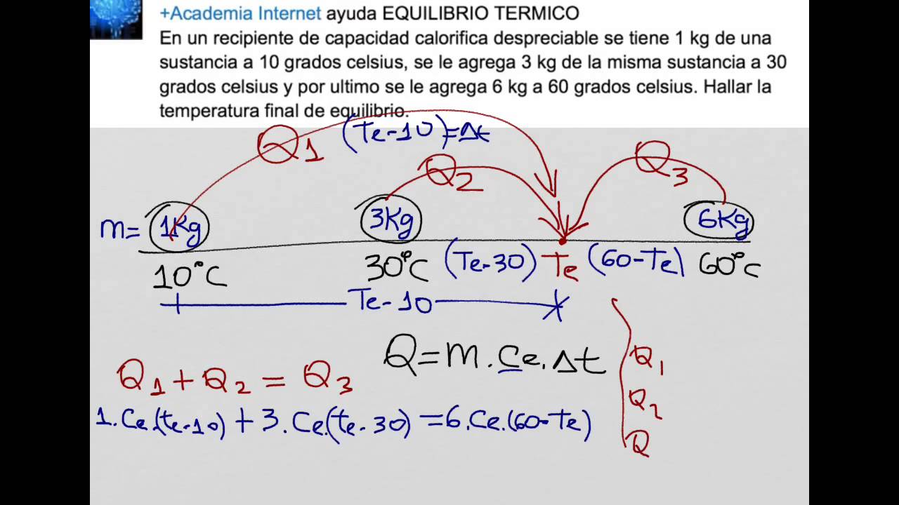 Cómo Hallar La Temperatura De Equilibrio En Equilibrio Térmico - YouTube