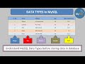 SQL Tutorial for Beginners | Datatypes in SQL | SQL Full Course