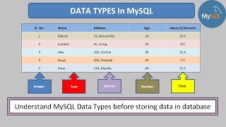 SQL Tutorial for Beginners | Datatypes in SQL | SQL Full Course