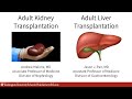 1-26-2023 - Overviews of Liver and Kidney Transplantation