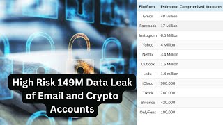 Data Leak Exposes 149M Logins and Passwords