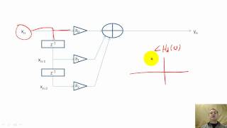 21 - FIR and IIR filters