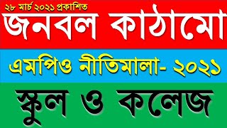 জনবল কাঠামো ও এমপিও নীতিমালা-২০২১ । Jonobol Kathamo | MPO Nitimala 2021 | School \u0026 College