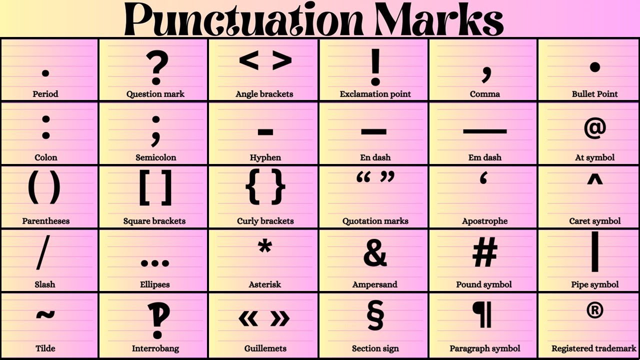 English Punctuation Marks