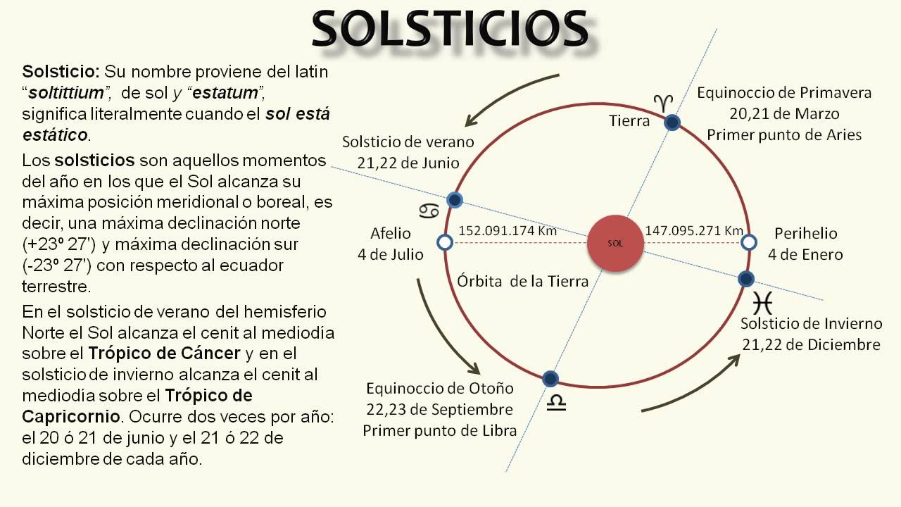 Solsticios Y Equinoccios - YouTube