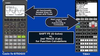 Activity 7: Finding Multiple Intersections of 2 Functions w/Casio fx-9750 GIII vs. TI84+ Calculators