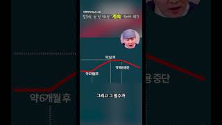 [모빈치TV] 탈모약, 복용 시작하면 계속 먹어야 돼?! 프로페시아의 오해!