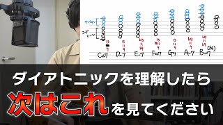 テンションとアボイドノートの仕組みと使い方について