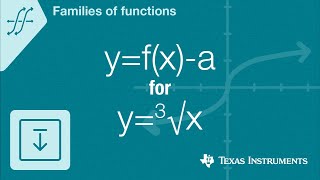 Quick! Graph y=f(x)-a for f(x)=cuberoot of x