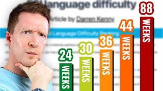 How Long Does It REALLY Take To Learn a Language?