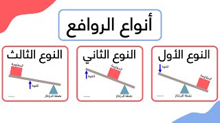 أنواع الروافع - الآلات البسيطة