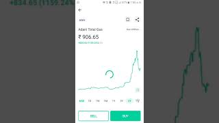 adani total gas share price