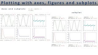 Matplotlib plotting with axes, figures and subplots - Lesson 5