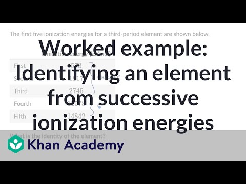 What is removed when the ionization energy is supplied to an atom?