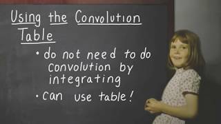 33 Convolution Table