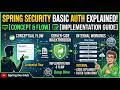 Spring Security Basic Authentication Explained (Architecture & Config)