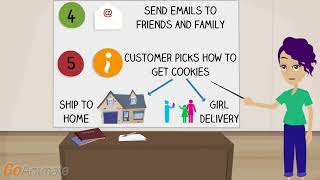 Digital Cookie: How it Works