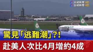 驚見「逃難潮」？！ 赴美人次比4月增約4成