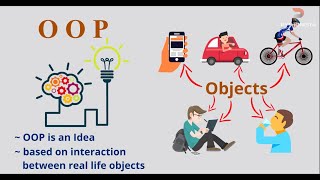 Be a Pythonista | Series 2 - Python - OOP | 01 | Intro to Object Oriented Programming