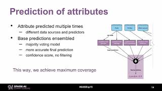 Social Media Influencers Detection, Analysis \u0026 Recommendation Petr Podrouzek \u0026 Jan Rus-Socialbakers