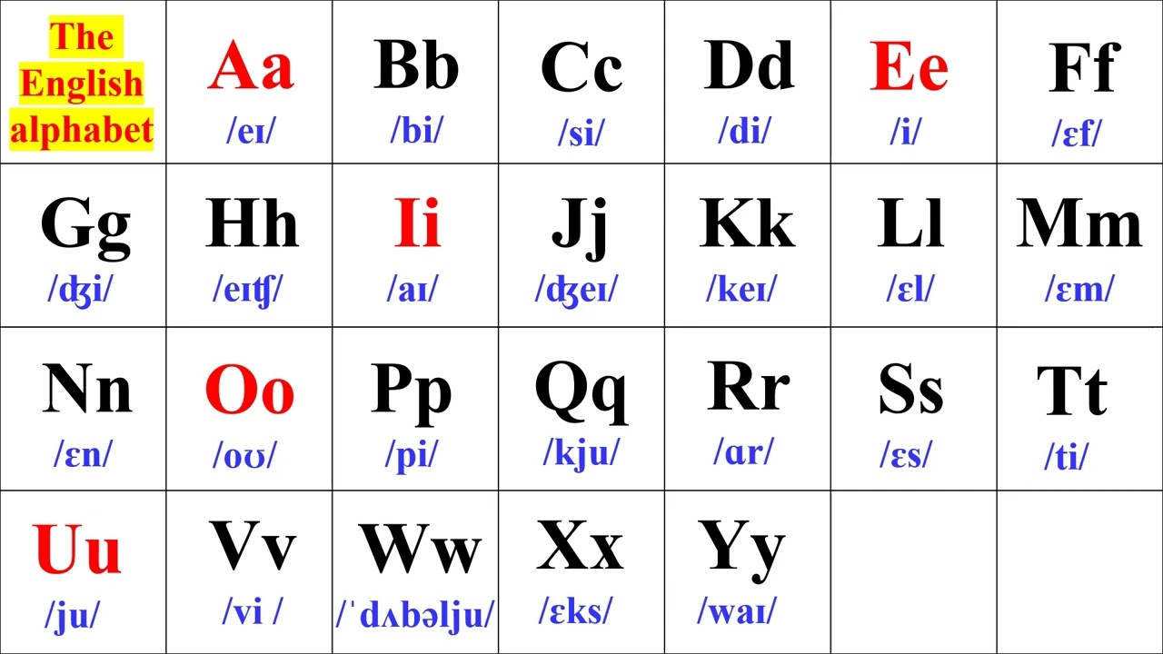 THE ENGLISH ALPHABET - YouTube