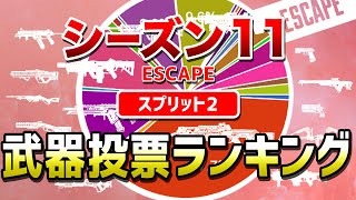 【APEX LEGENDS】APEXプレイヤーが投票した最強武器ランキング！！【エーペックスレジェンズ】