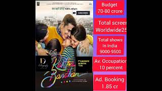 rakshabandhan movie occupancy and box office prediction@filmographyandsocialtips