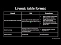 Data Analysis - STRAND D - Risk Assessment