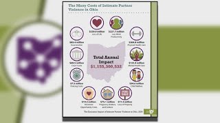 Study shows economic impact of domestic violence in Ohio