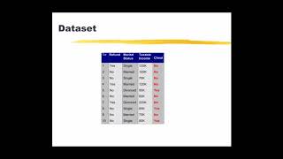 Data Preprocessing Part II