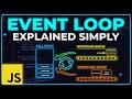 JavaScript Event Loop Explained Simply | Interview Question