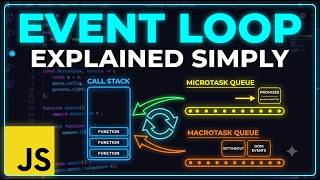 JavaScript Event Loop Explained Simply | Interview Question