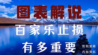 百家乐做风控止损有多重要！ ？用📈图表解说一下。没有对比就没有触动！