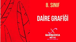 Daire Grafiği - 8.Sınıf Matematik