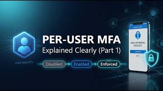 Per-User MFA in Microsoft Entra Explained Clearly with Labs (Part 1)