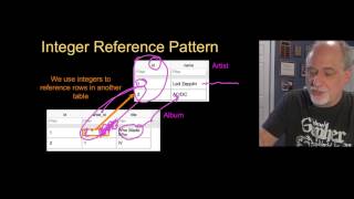 PY4E - Databases (Chapter 15 Part 4)