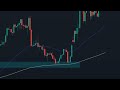 cara profit di tahun 2025 strategi flip zone supply and demand fibonacci window dressing